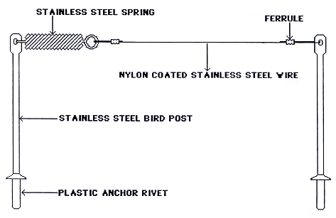 Bird Wire System