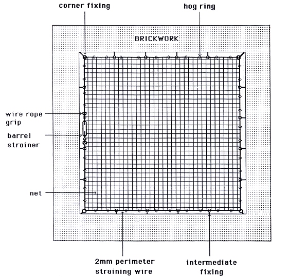 Bird Netting System