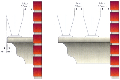 Bird Spike System